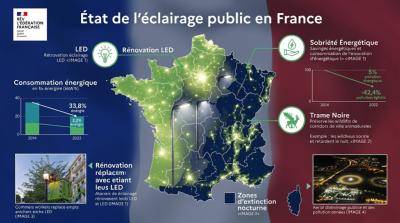  L'�tat de l'�clairage Public en France pour le d�but d'ann�e 2026
