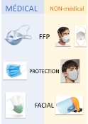 Pack 50 Masques 3 couches Protection Individuelle